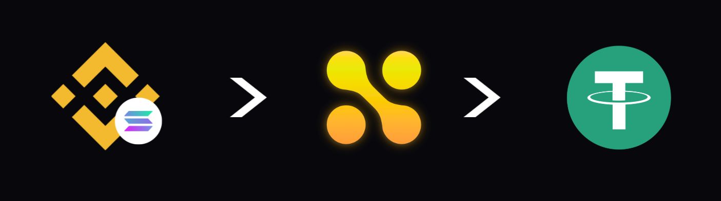 Arbitrage setup